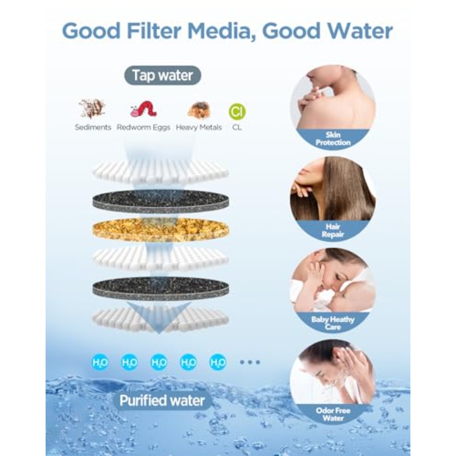 Filtered Shower Head with Hand - Spa & Wellness Zámeček Petrovice 리뷰 및 가격